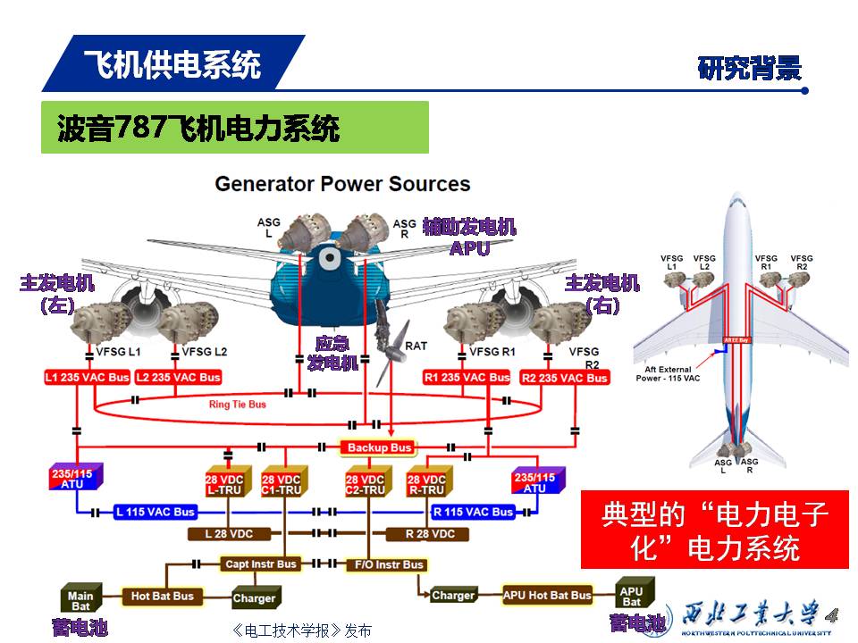 飛機供電系統(tǒng)發(fā)展：從多電飛機到電推進(jìn)飛機