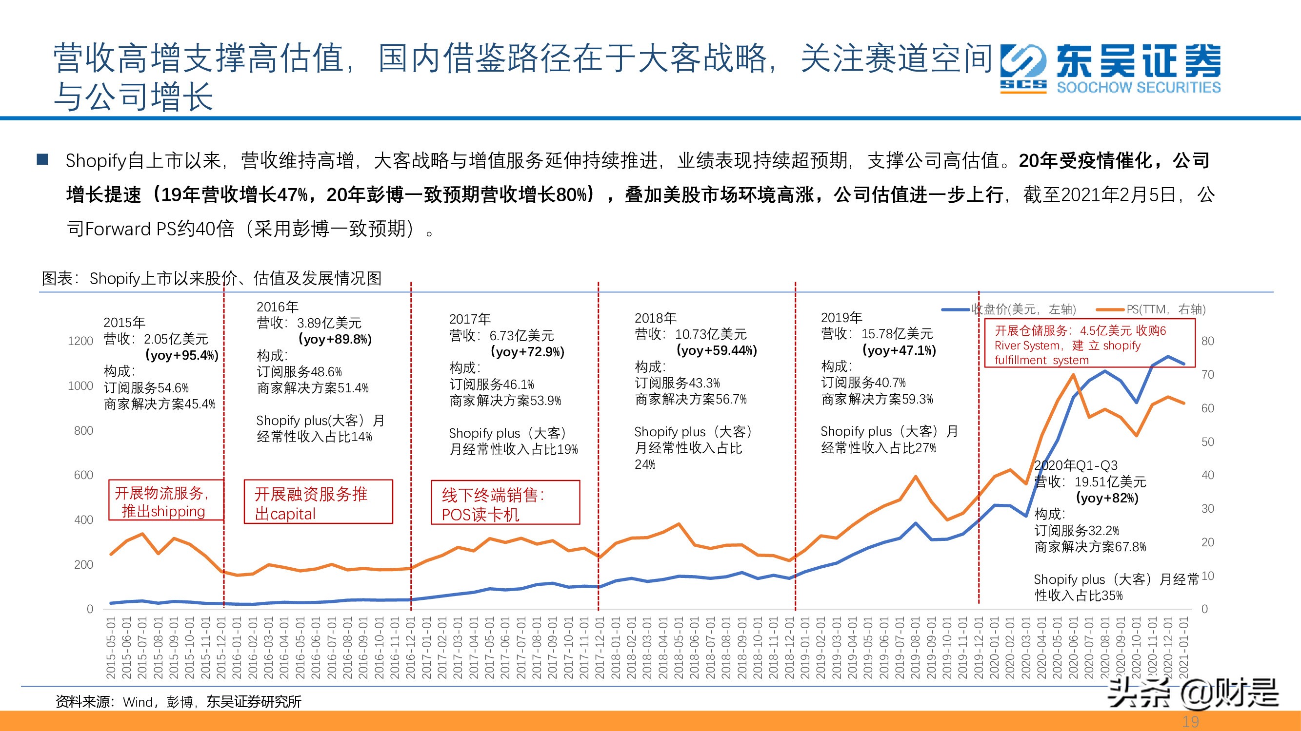 SaaS专题报告：私域流量大潮兴起，商业SaaS千亿市值可期