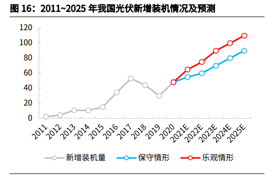 特变电工投资价值分析报告：能源解决方案龙头再起航
