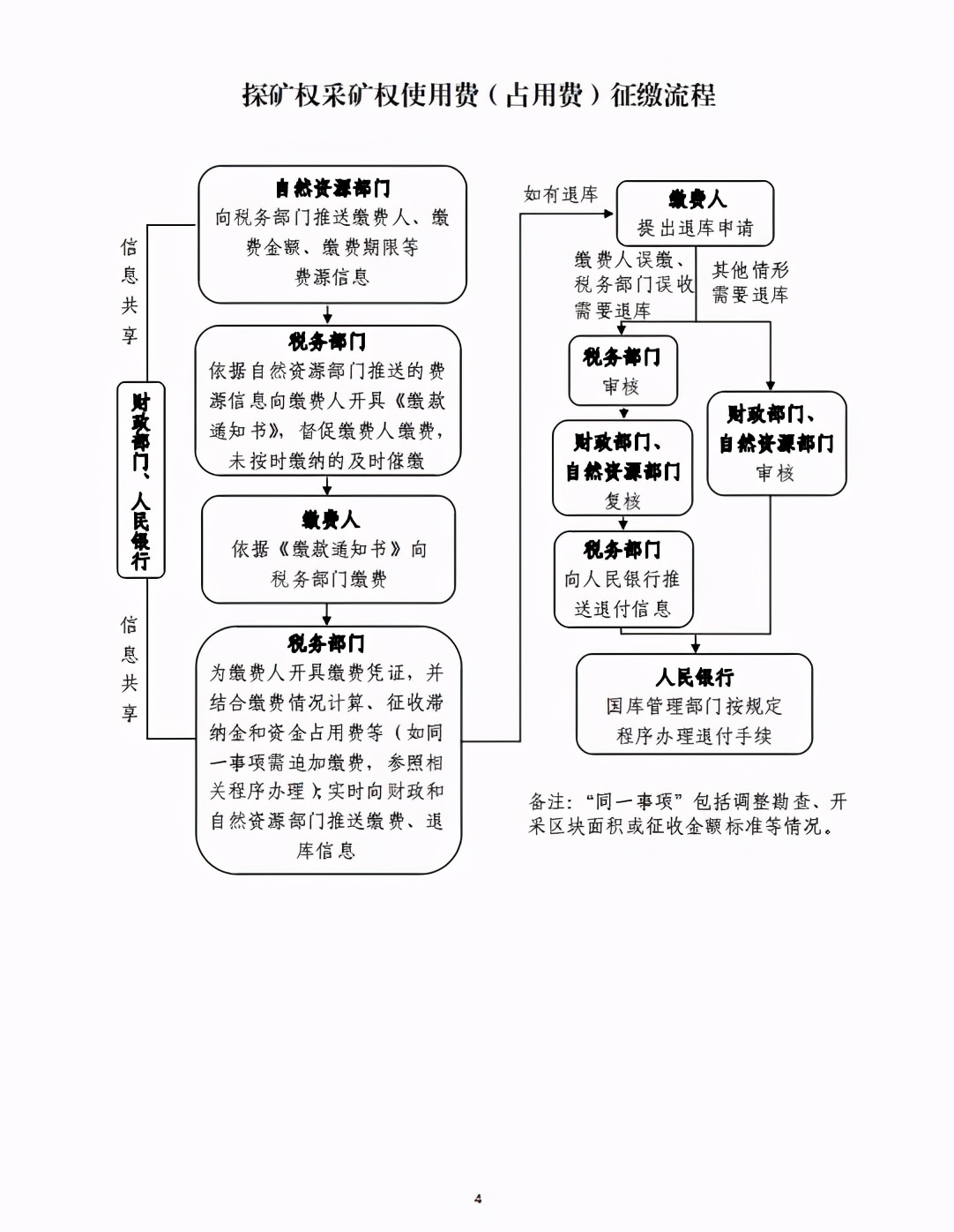 地方收入变国家收入？土地出让等四项非税收入将划转税务征收