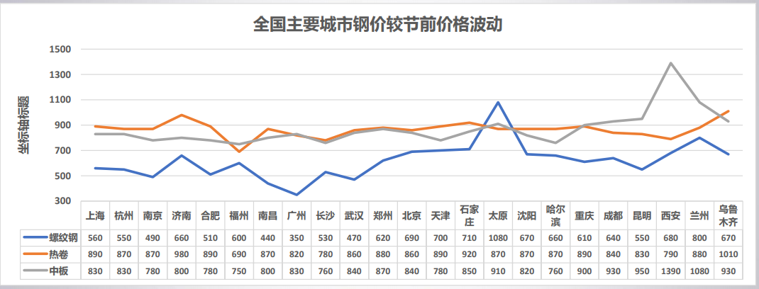 权威发布！7月钢价还会跌！跌多少？（附2021年7月走势分析报告）