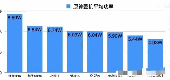 现在骁龙888、870 、865、865+，哪个比较实用稳定？