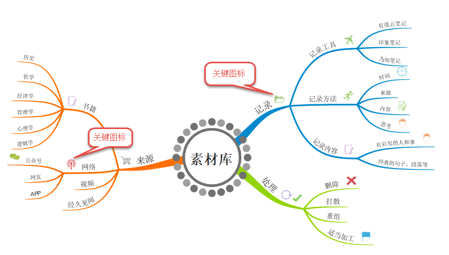 思维导图怎么做思维导图详细操作教程