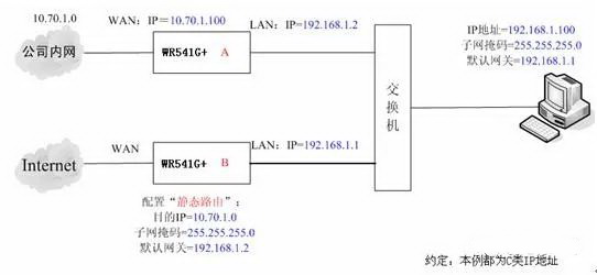 如何设置静态路由与网关