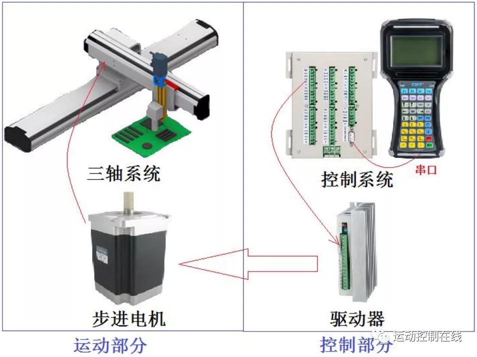 三轴自动焊接，三轴搬运机械手示教系统简易说明，分秒学会