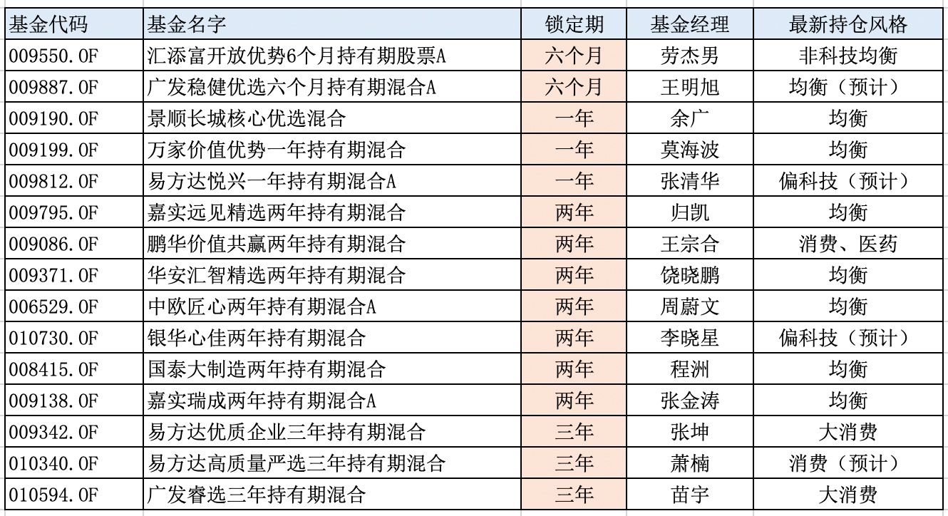 Still repenting to do not obtain fund? Recommend what 15 accomplishment actor directors manage to close period fund