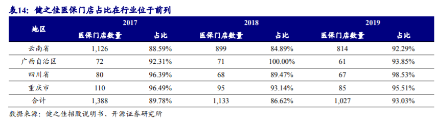 药店行业深度报告：把握集中度提升、处方外流、互联网三大趋势