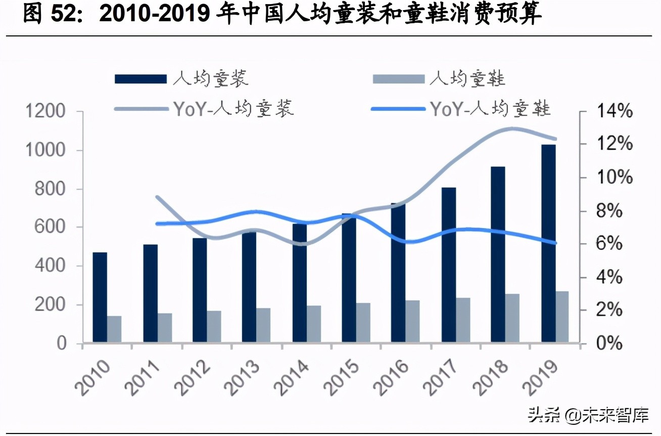 紡織服裝2021年中期策略：聚焦長青賽道，布局優質企業