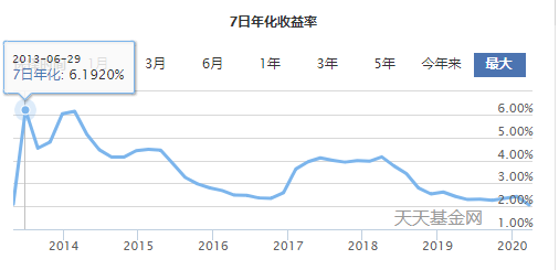 央行再次降息，20个基点！如何让你的财富不被偷