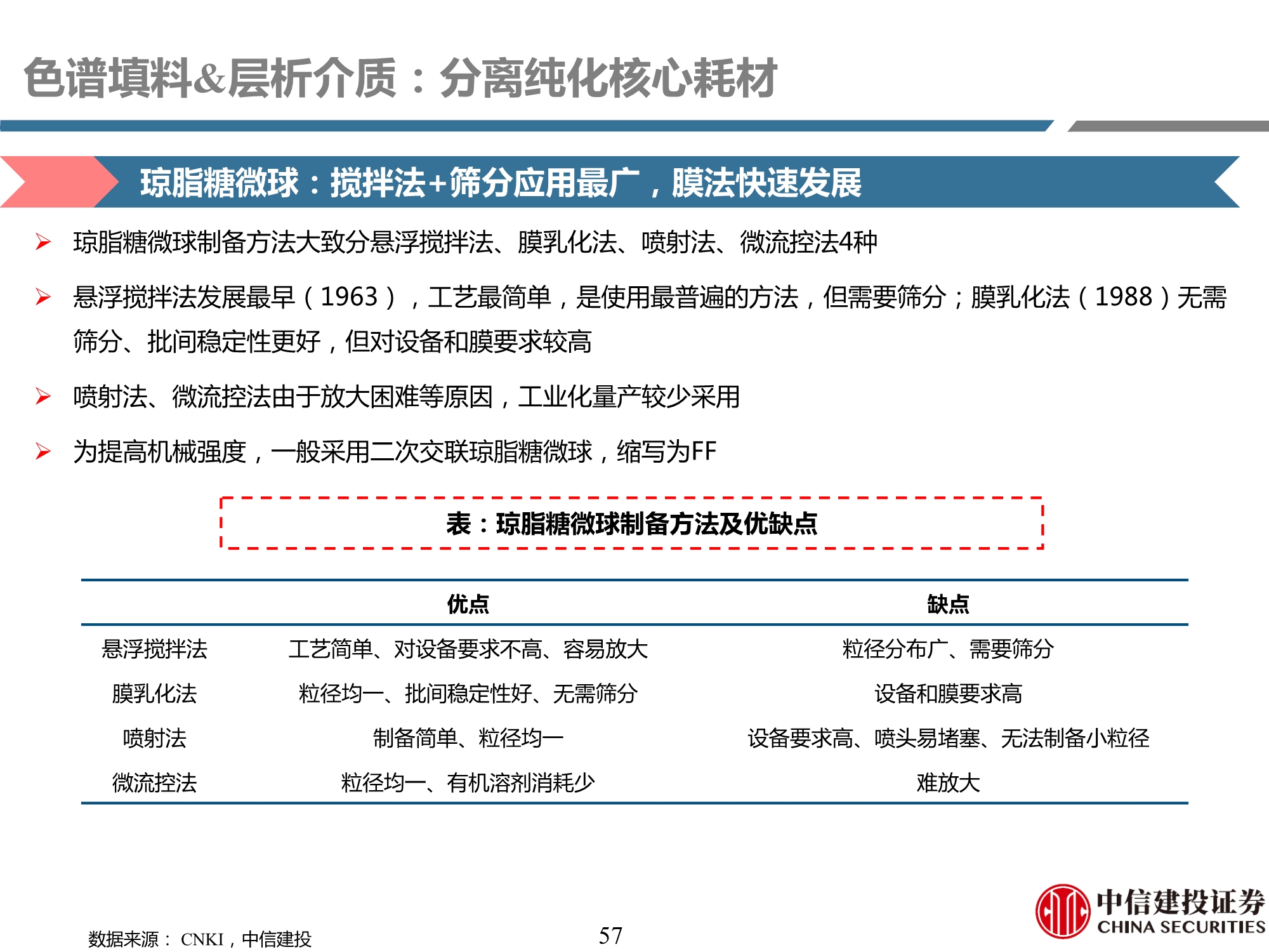 生物制药行业产业链专题研究之耗材篇：工欲善其事，必先利其器