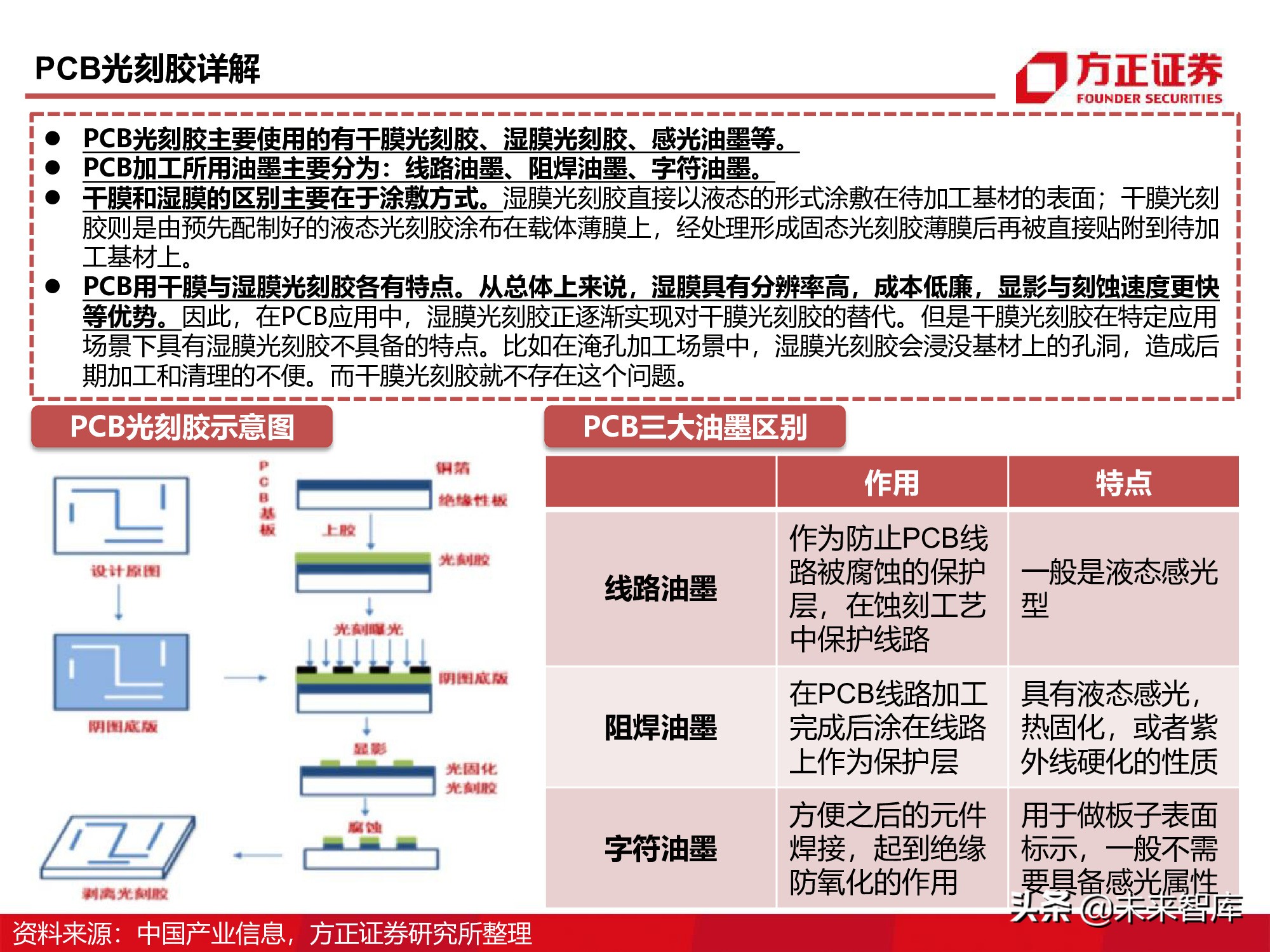半导体产业链专题研究报告：光刻胶行业深度研究