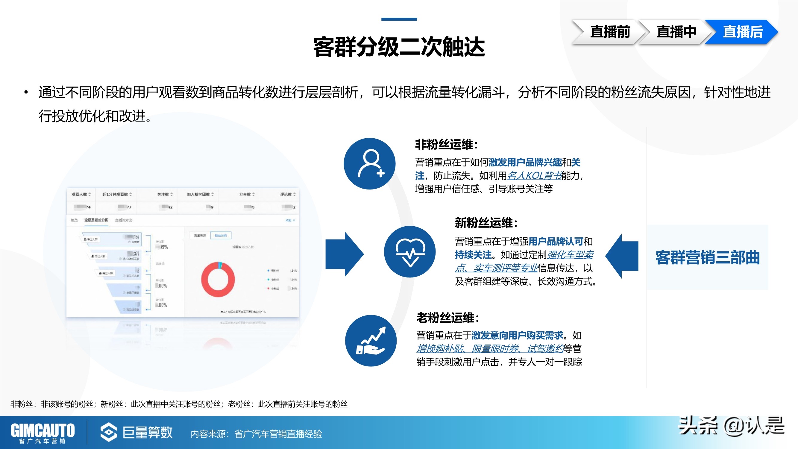 2021年汽车直播行业研究：数字时代下的秦直道