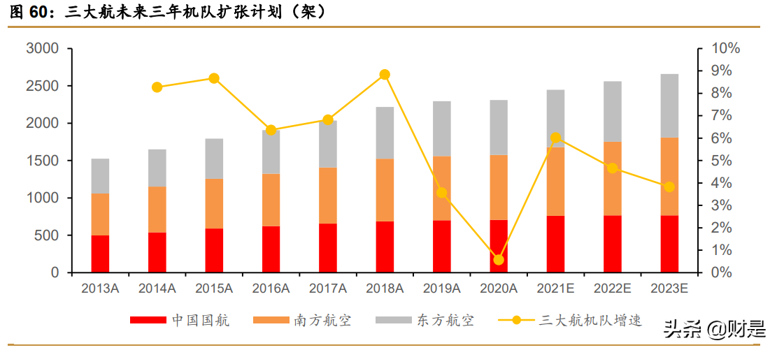 春秋航空深度解析：航空下沉，穿越周期