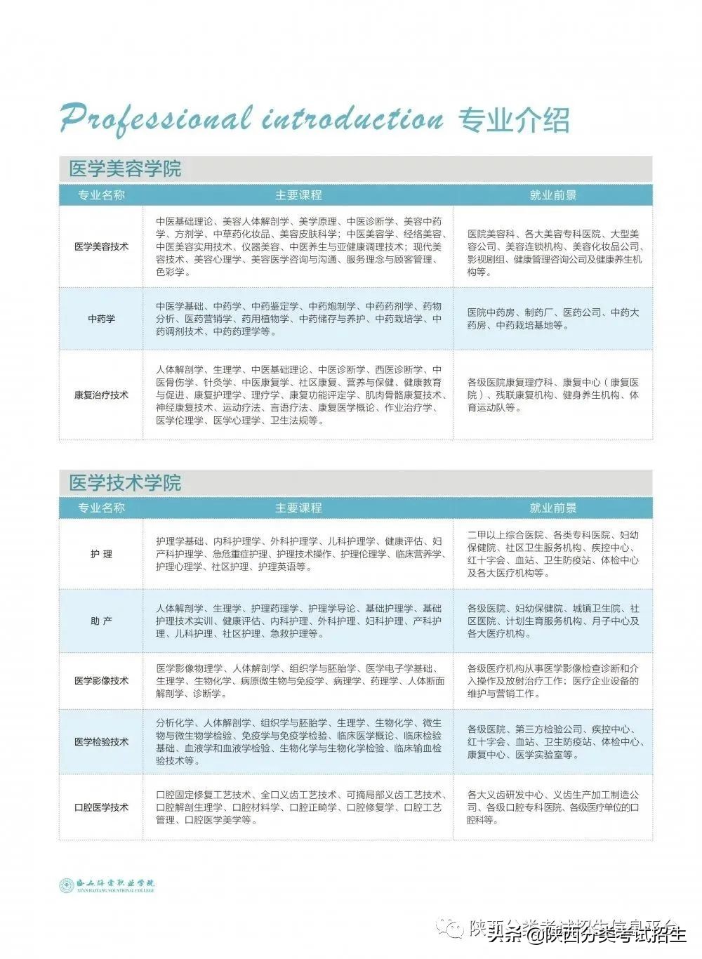 西安海棠职业学院2021年综合评价报考指南