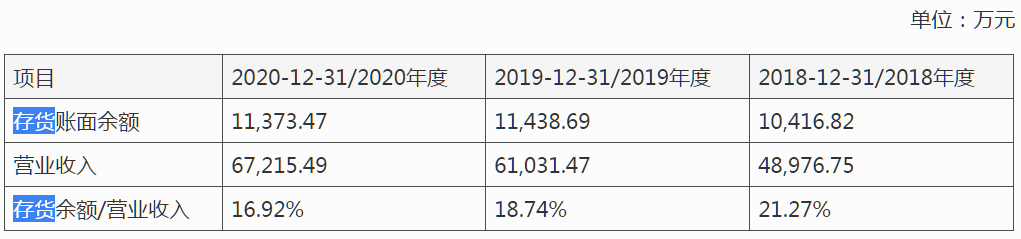 宏德股份IPO：应收账款存货“双高”，需警惕供应商身兼大客户风险