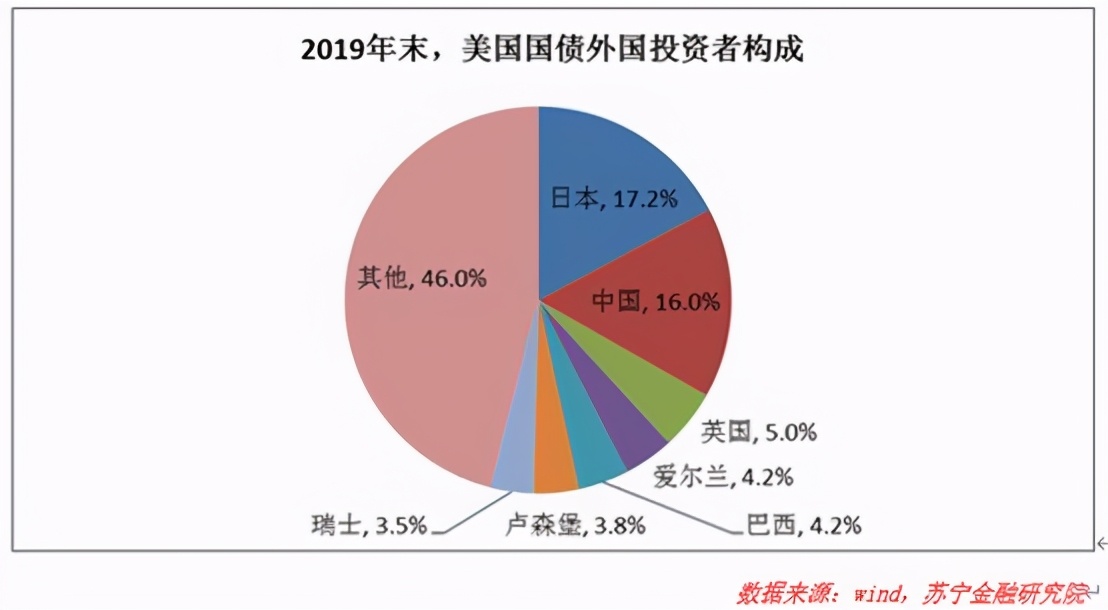 华尔街金融大鳄警告：2021年最大风险，来自美国这一疯狂举动