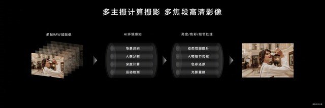 稳定且全能 实测荣耀Magic3 Pro四主摄影像系统