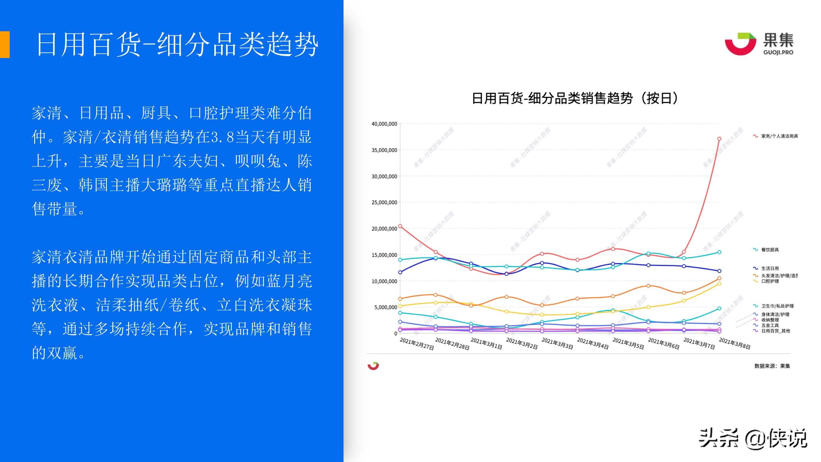 抖音3.8女王节：四大消费赛道直播规律解析