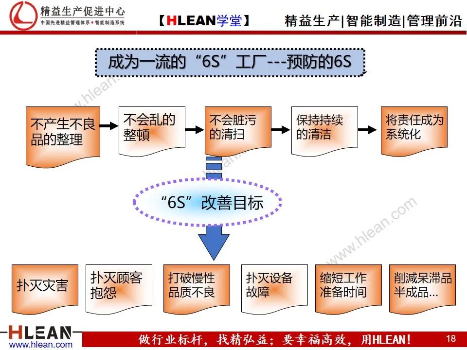 「精益学堂」6S日常管理