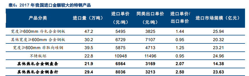 特钢产业深度报告：高端化提升穿越周期的成长性
