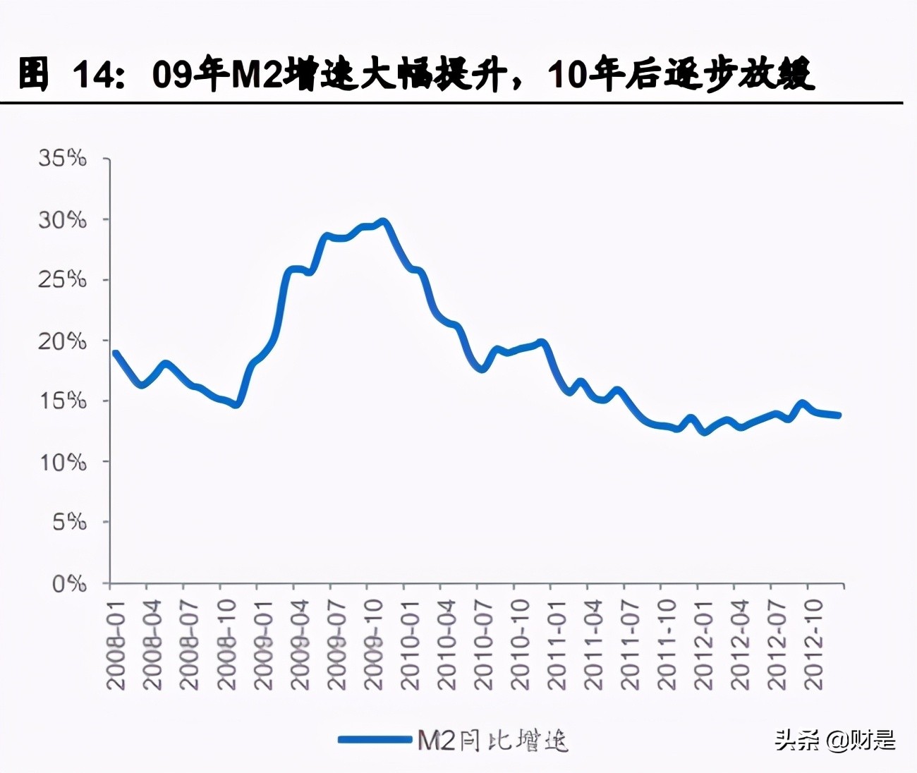 白酒行业专题研究报告：白酒历次调整复盘