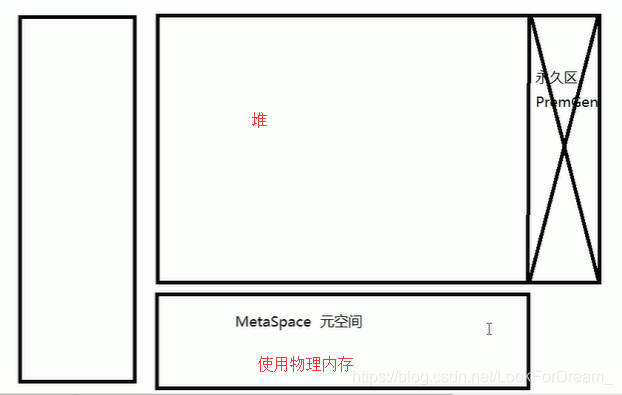 关于Java你不知道的之Java8新特性：HashMap优化