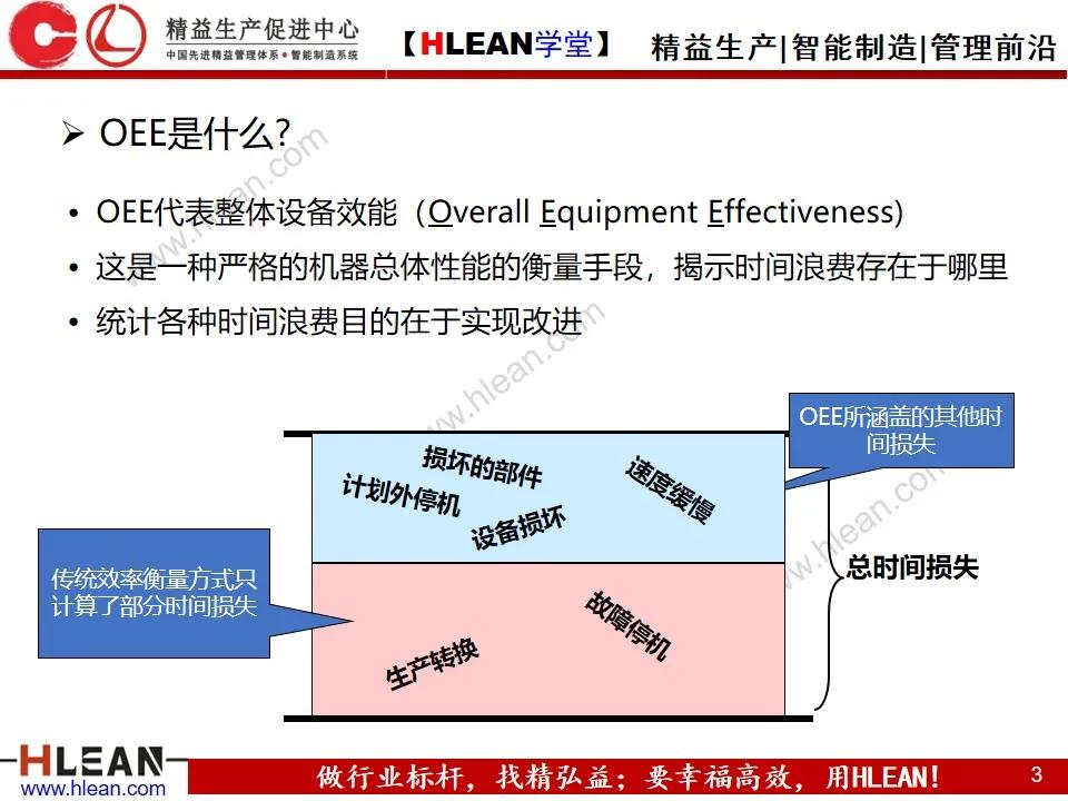 「精益学堂」OEE基础知识