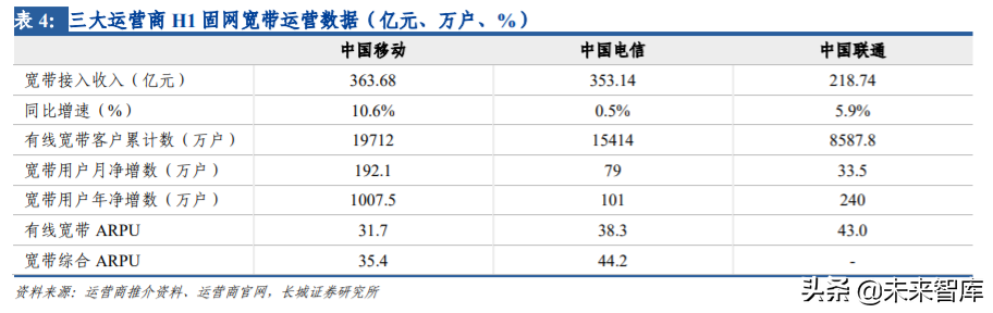 电信运营商专题报告：坐拥新基建核心资产，领衔价值重估