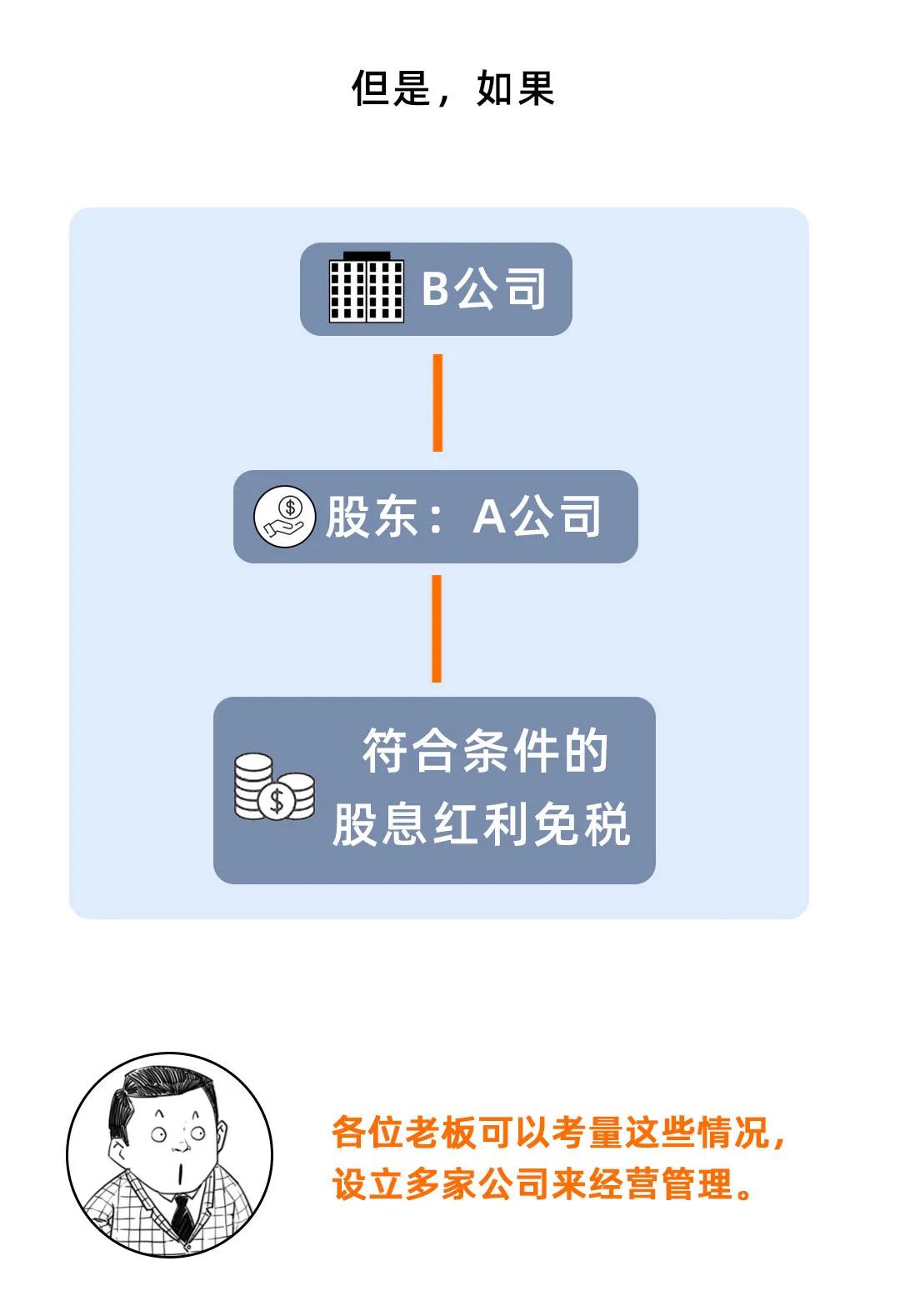 为什么会计都让老板成立2家以上公司？这样避税实在太聪明了