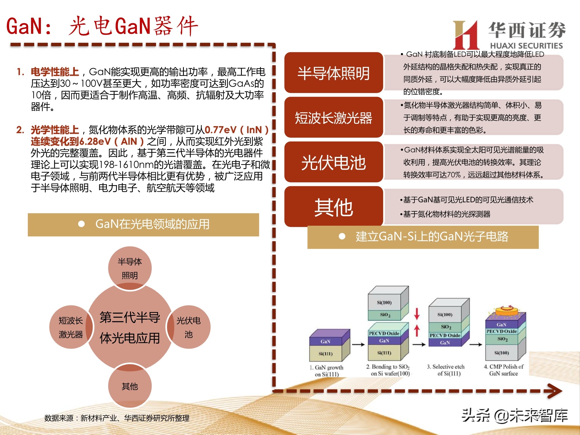 半导体行业107页深度报告：功率半导体与化合物半导体