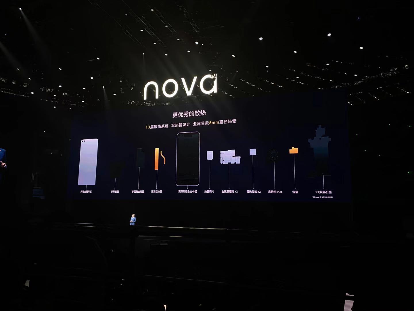 华为发布多款新品，nova 6前置双摄登顶DxO，双模5G售价3799元起