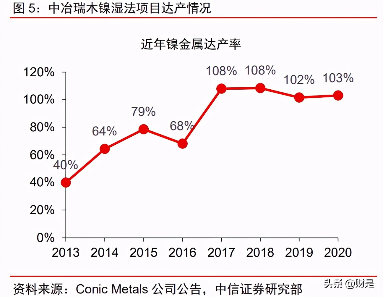 华友钴业投资价值分析报告：业务布局及竞争优势分析