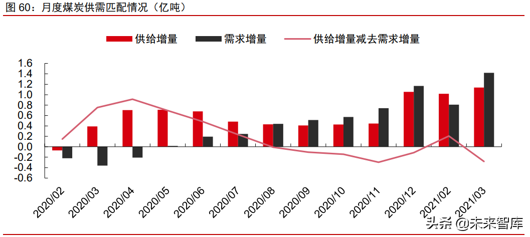 周期產業2021年下半年投資策略：周期景氣延續，成長未來可期