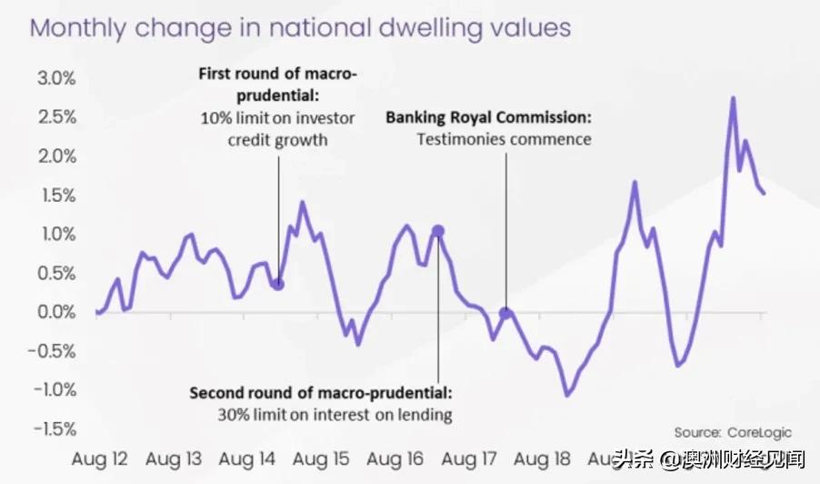 澳大利亚房市调控即将开始！本轮调的不是房价，而是澳洲的未来