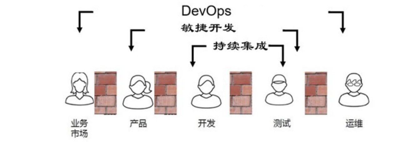 一文弄懂什么是DevOps，妈妈语气讲解