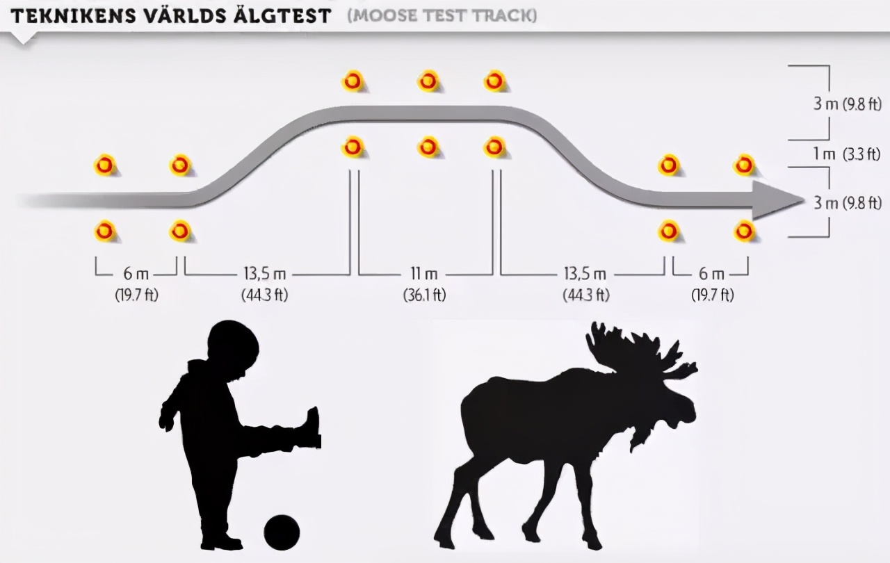 什么是“麋鹿测试”，测试结果参考价值有多大？