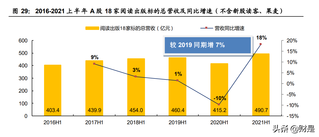 傳媒行業深度報告：觀中報看行業趨勢