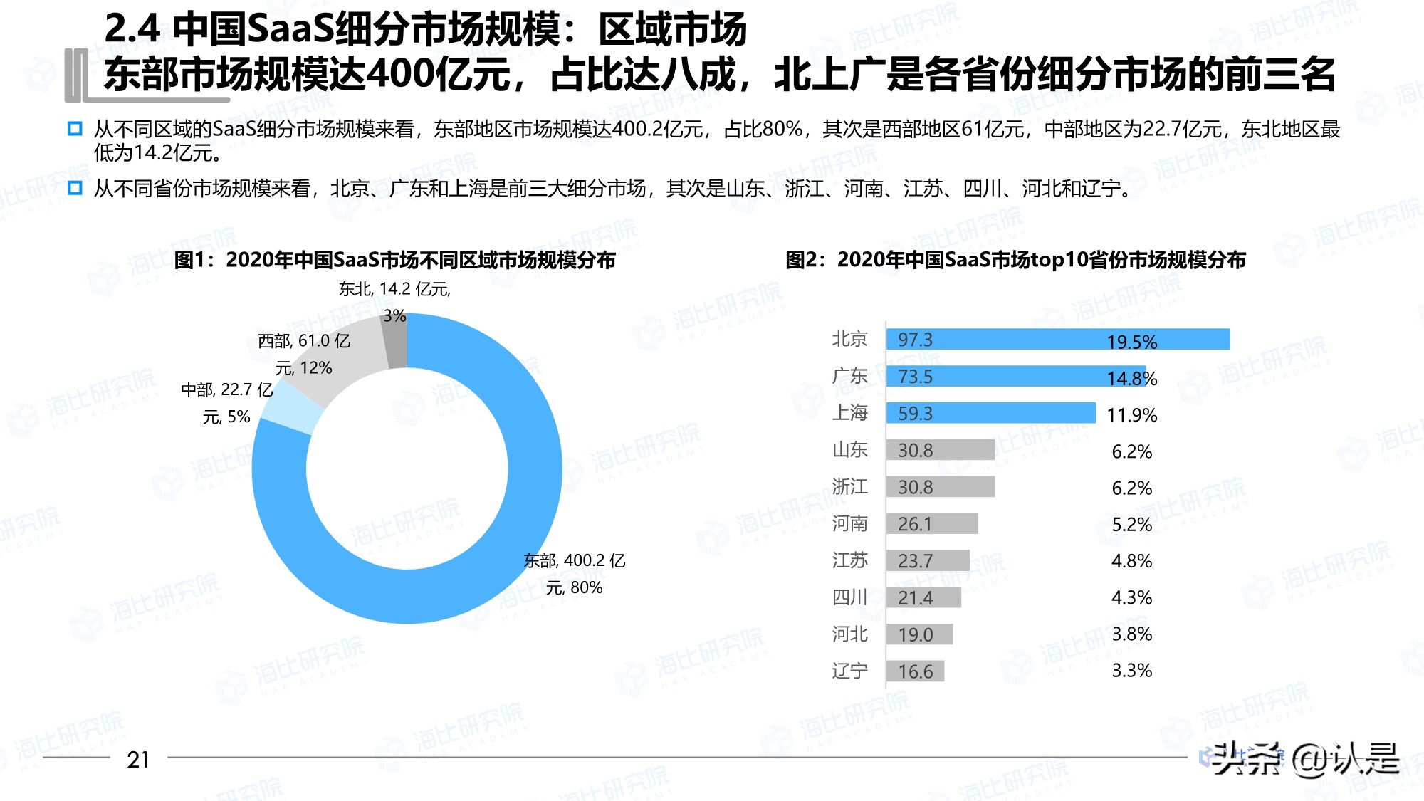 2021年中国SaaS市场研究报告