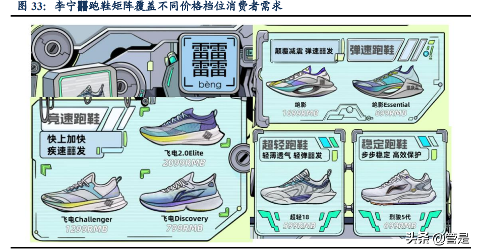 李宁公司深度解析：国潮本潮涅槃振翅，你的名字我的荣光