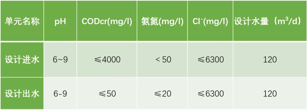 龍安泰環(huán)保 | 請(qǐng)查收某紡織印染企業(yè)廢水處理解決方案