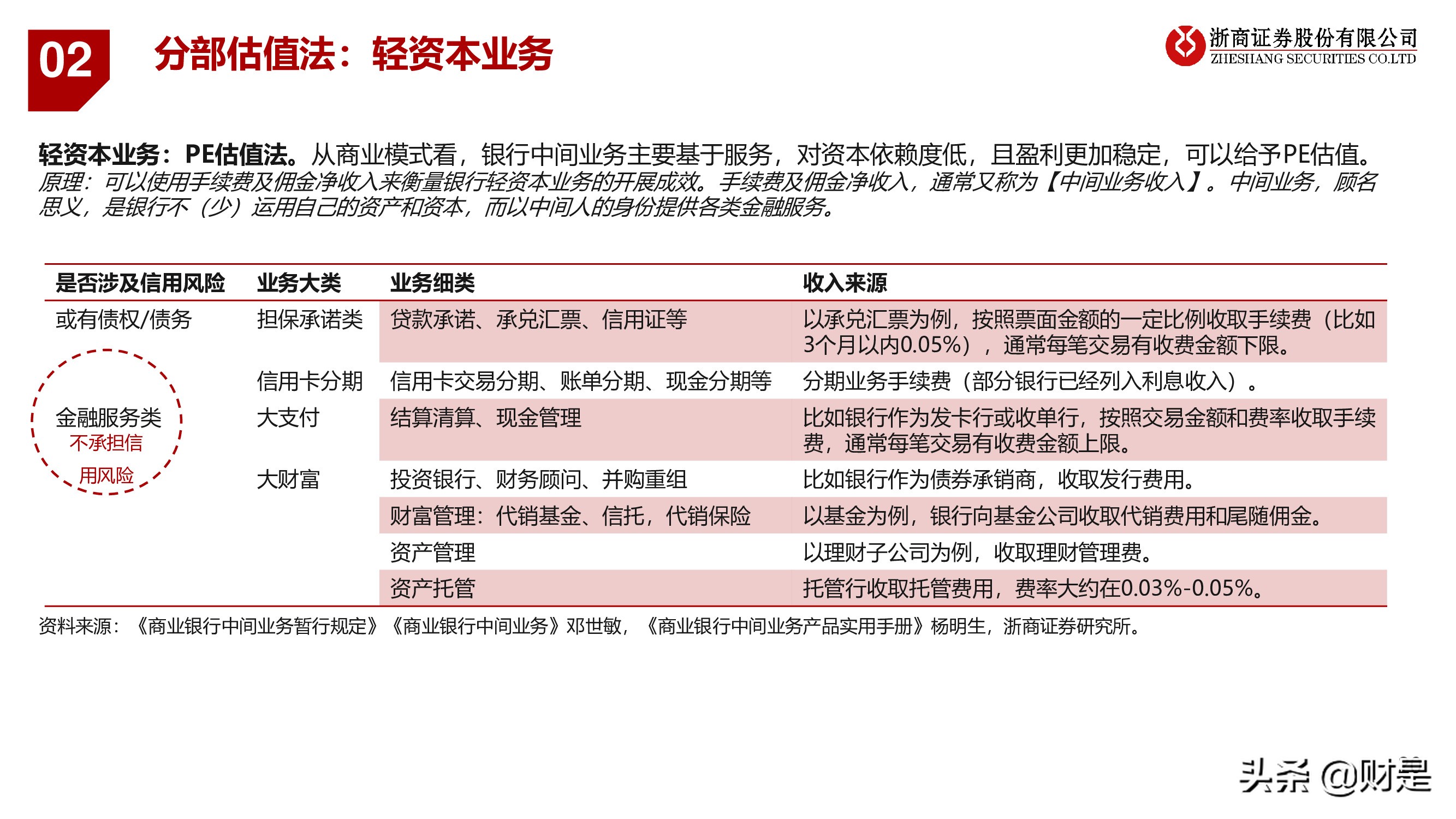 银行业深度报告：重构银行估值体系