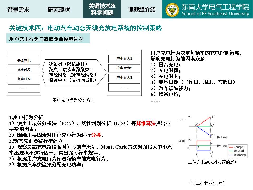 東南大學(xué)譚林林副教授：電動(dòng)汽車動(dòng)態(tài)無線充放電技術(shù)及應(yīng)用探討