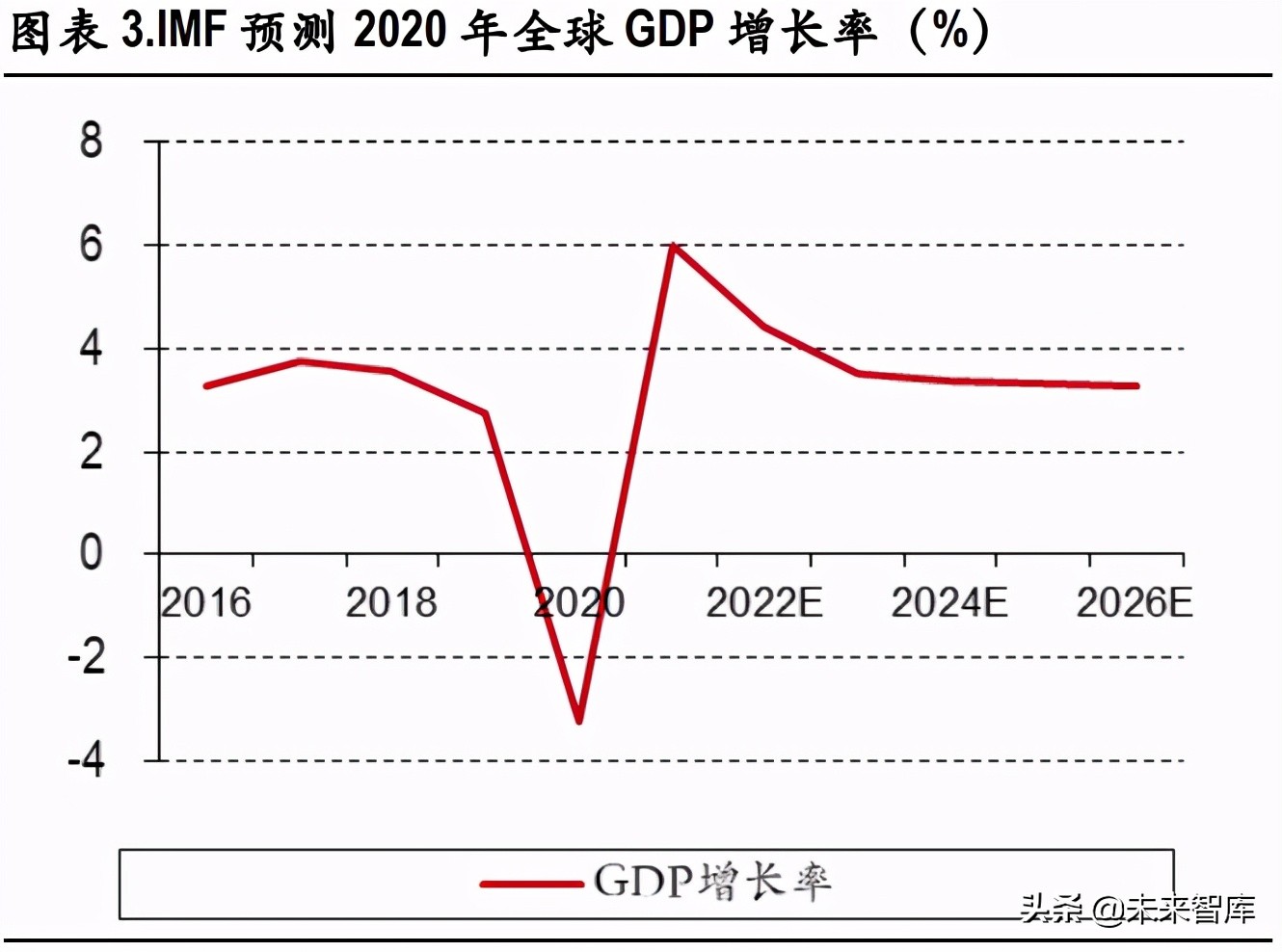 化工行业研究：碳中和背景下的产业升级与集中度提升是未来主基调