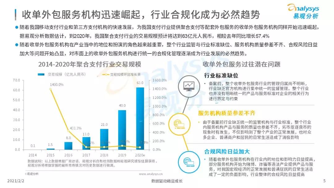 易观发布收单外包备案专题分析，备案时代正式开启