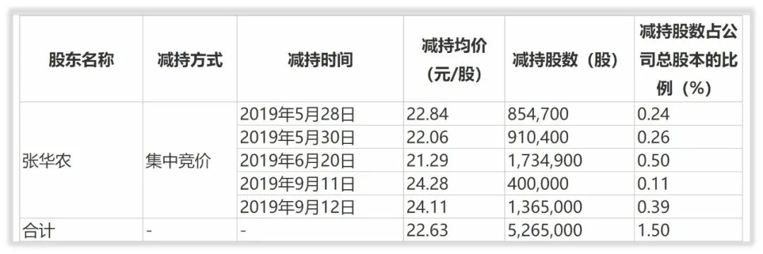 如何对雄韬股份估值？