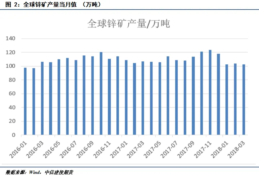 期货交易品种介绍——锌