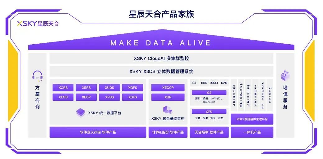 基础软件如何实现信创？软件定义存储大有可为