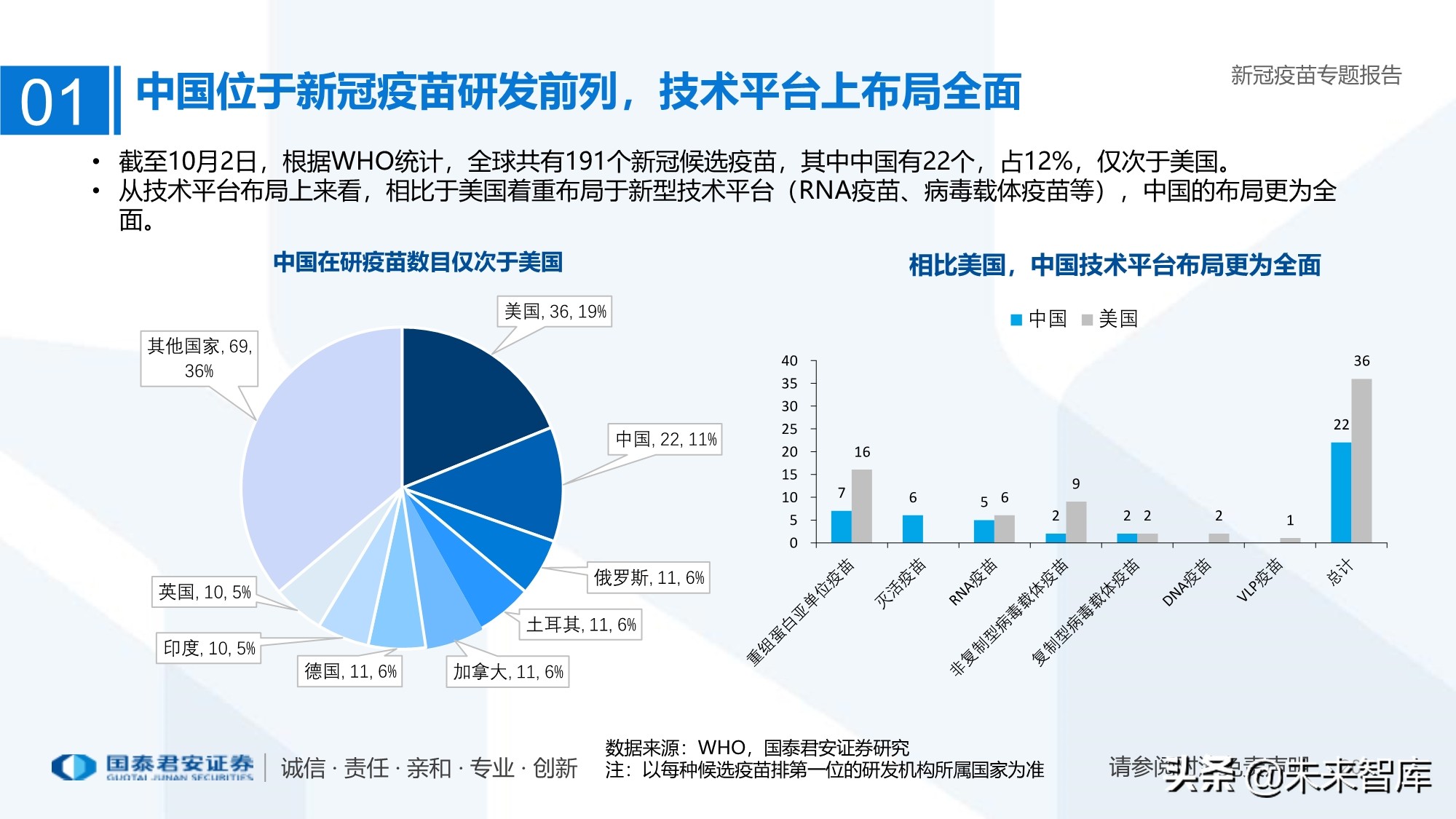 疫苗行业专题报告：新冠疫苗加速研发，曙光已现