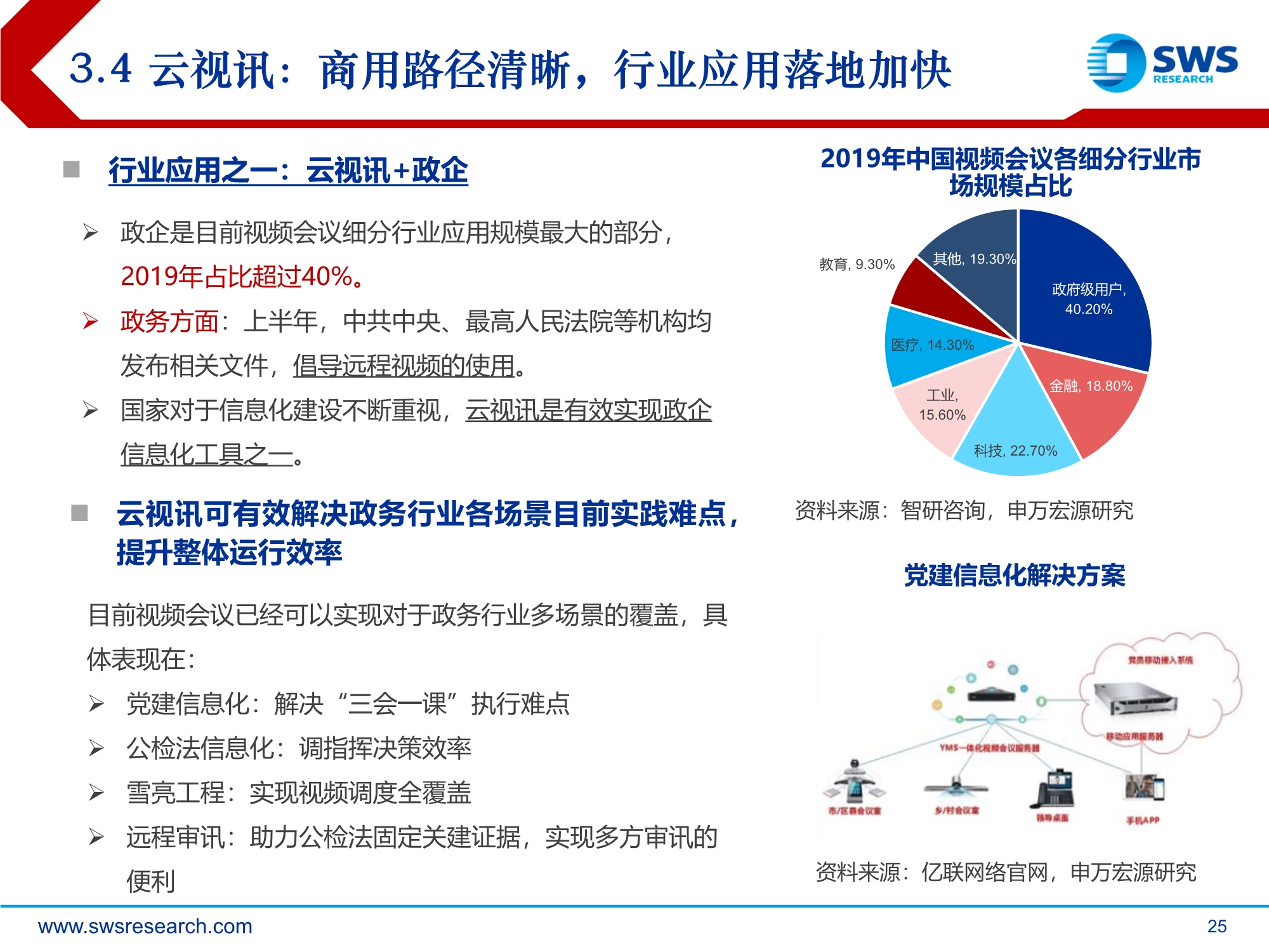 2021年通信行业投资策略：技术迭代到行业渗透的交点