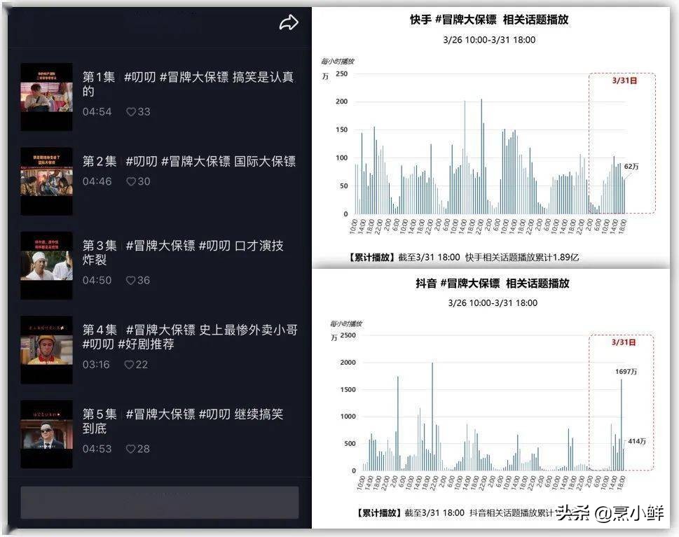 专访李雪琳：精准营销如何最大限度挖掘内容增量价值